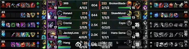 karsa给369加油打G2有BUFF加成！369河道剑魔爆砍4-1-3数据帮