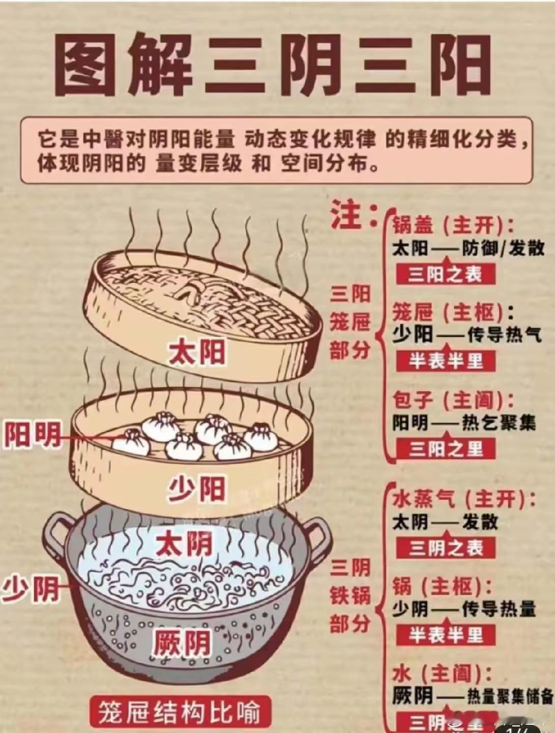 心病是世上最隐秘的根，身病往往是它开出的花。人这一生，身体的诸多不适，从来都不是