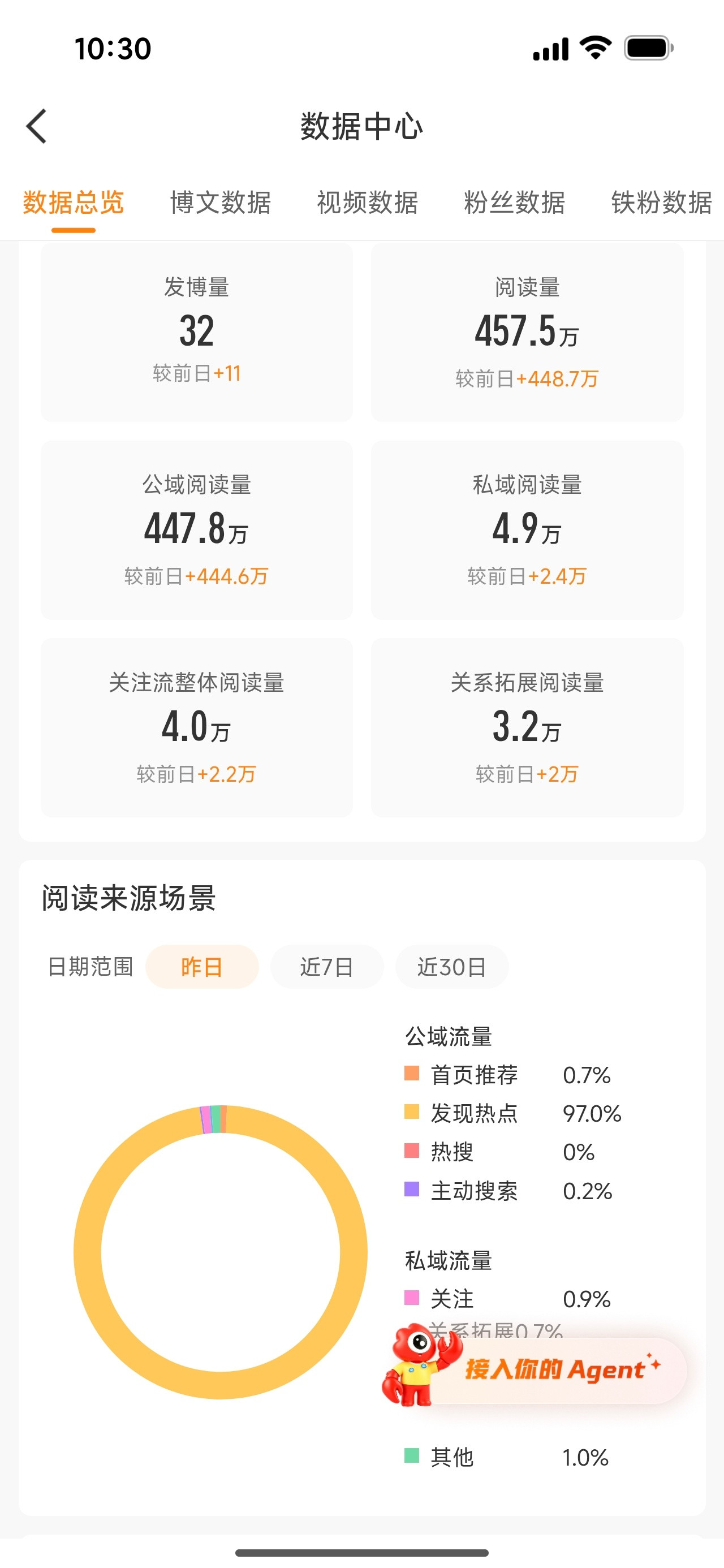 发现热点有啥用​​​