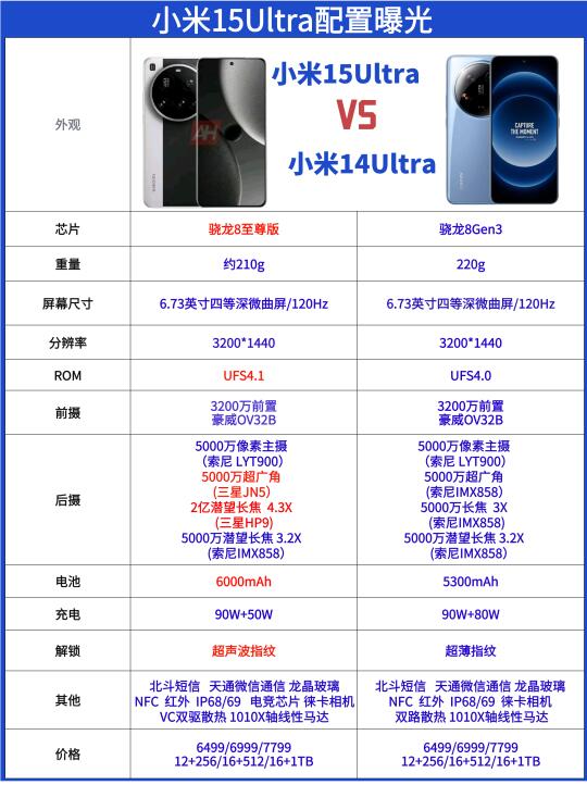 小米15Ultra配置对比小米14ultra