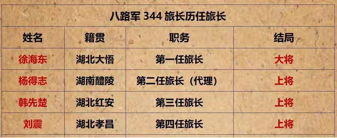 八路军344旅历任旅长开国将帅​​​