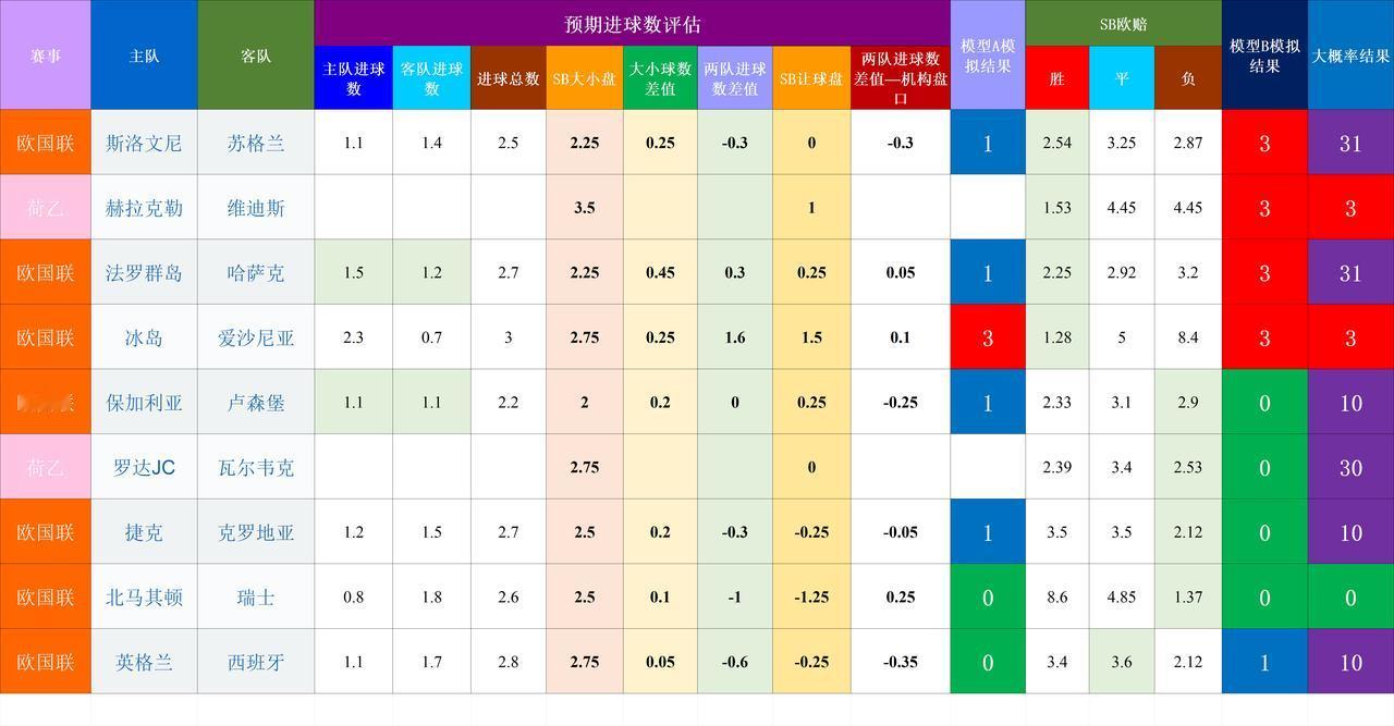 20260927基于预期数据模型的竞彩赛事结果模拟