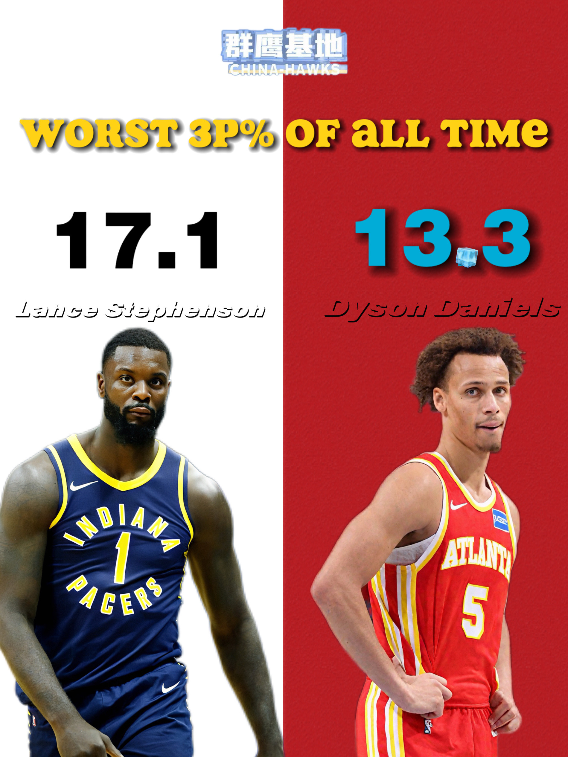 戴森·丹尼尔斯本赛季三分命中率目前仅为13.3%。如果他在赛季结束前无法高于兰斯