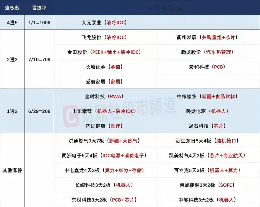 8月18日盘前预案：券商能否再次强势代表着短期市场是强牛还是弱牛！1、上周五
