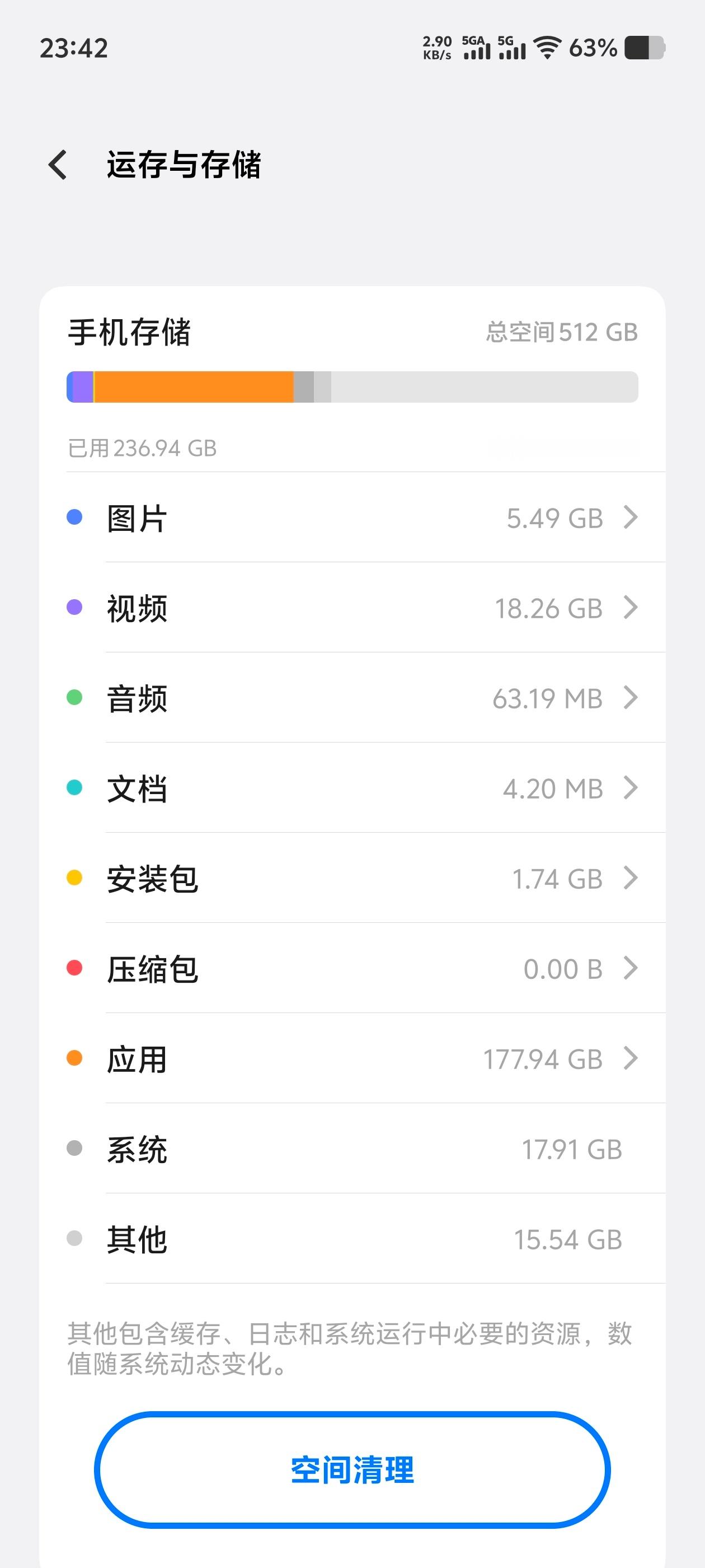 我256g的iPhone15Pro使用了137g，512的安卓机使用了23