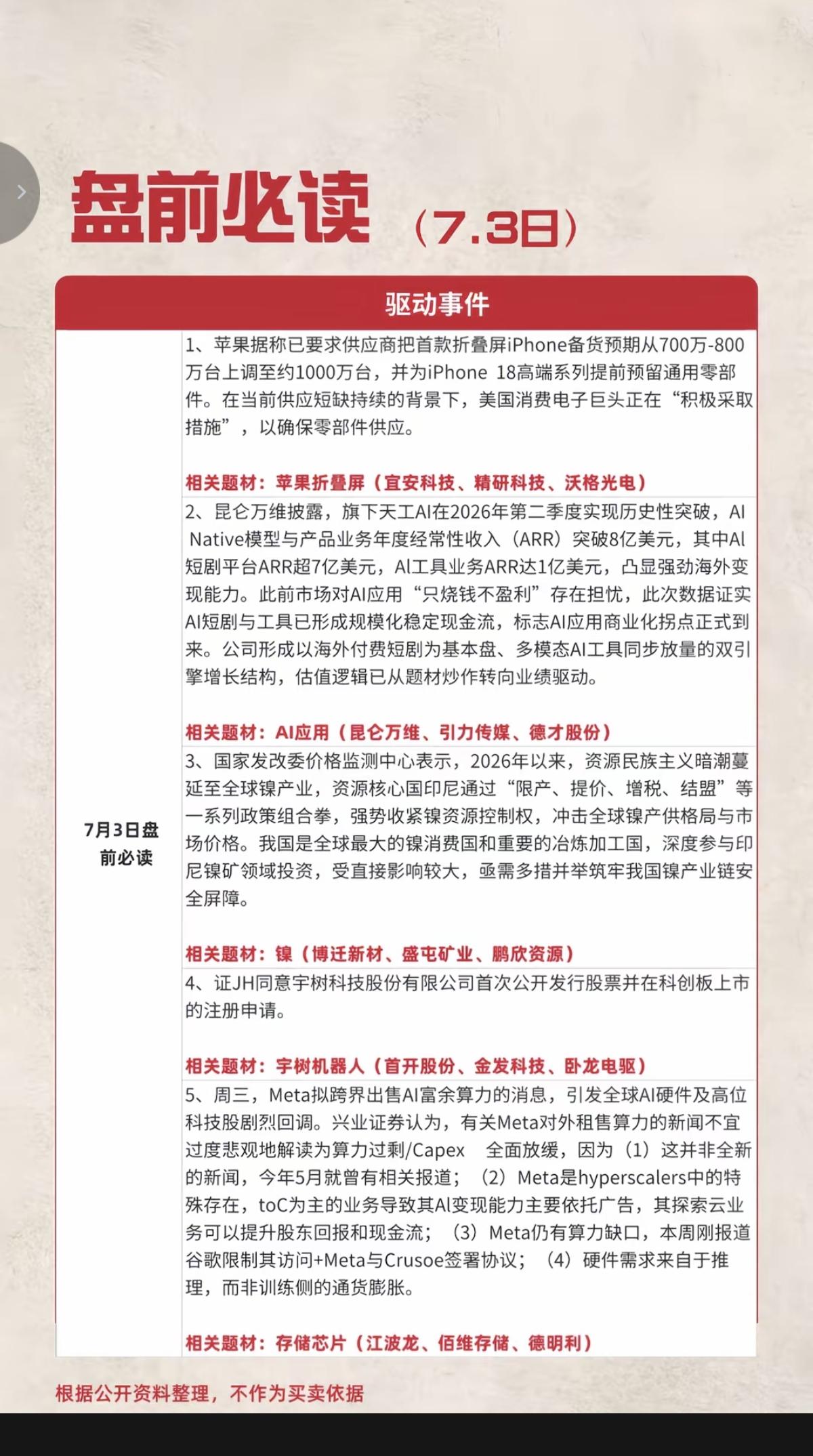 7.03周五盘前：财经热点必读！1.苹果，首款折叠屏2.大模型，AI应
