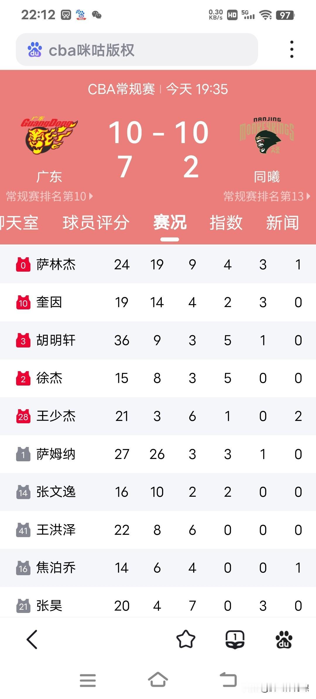 广东主场加时赛107:102艰难击败同曦，不得不重视三个问题:1.国内球员的