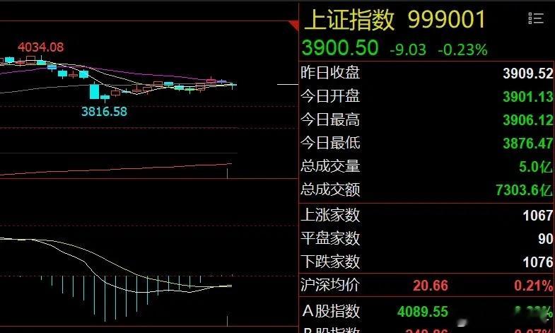 早评：地产和大消费值得关注！大盘延续震荡今天凌晨，美联储如期降息25个基点，最新