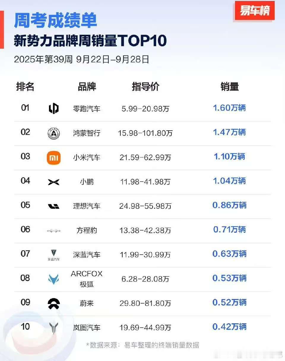 101.8万有点显眼包[doge]鸿蒙智行​​​