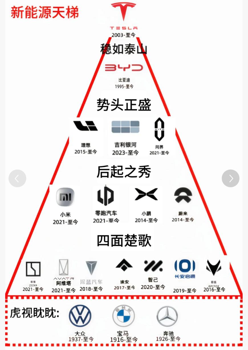 家里已经有台油车，最近想多来一辆新能源车，上下班代步，预算只有10个w，但是各大