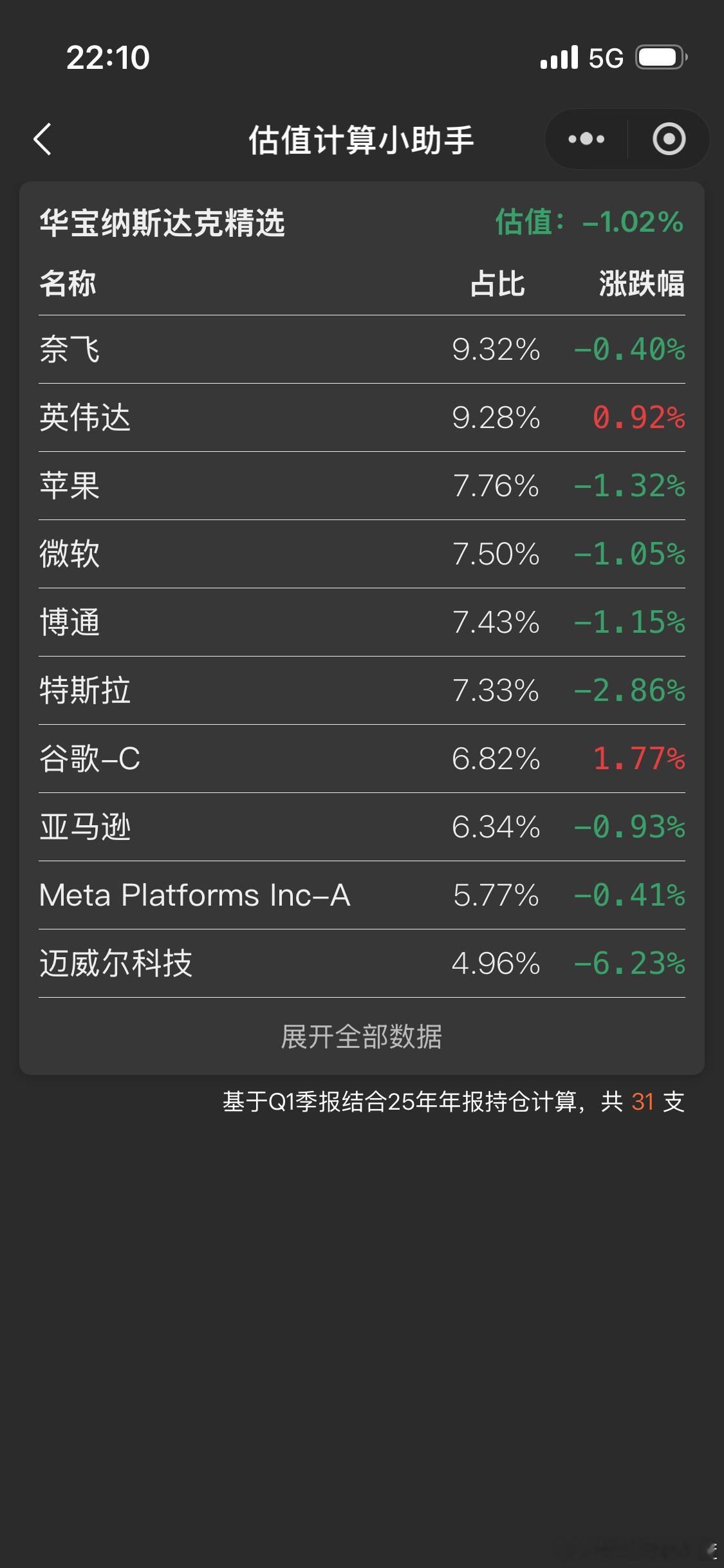 华宝纳斯达克崩了。