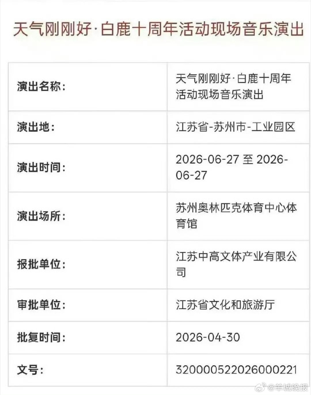 #白鹿演唱会仅开一场#近日，演员出道十周年纪念活动“天气刚刚好·白鹿十周年活动