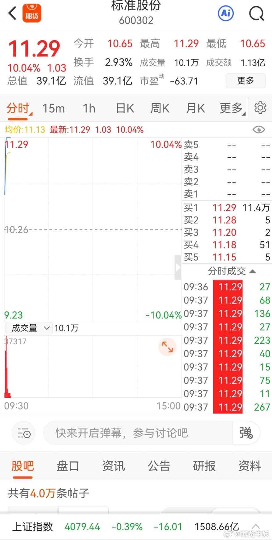 恭喜标准股份涨停，明天继续连板