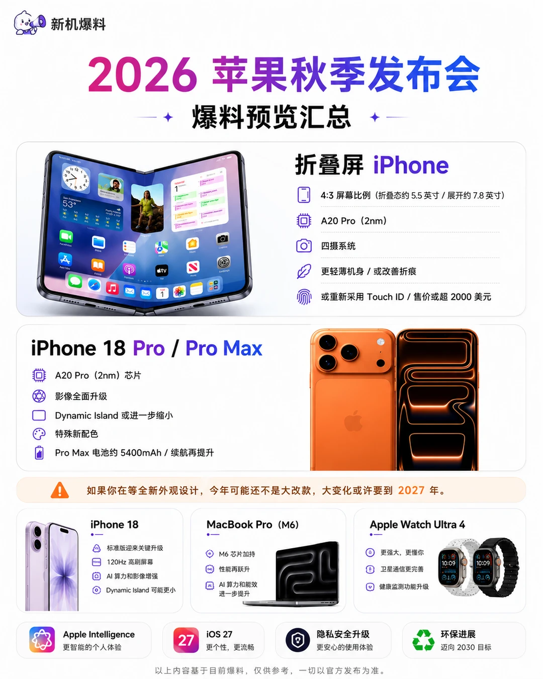 2026苹果发布会｜这次终于狠下心认真升级了