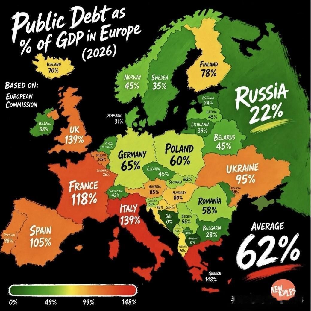 🇪🇺💶📉人们都在谈论美国的债务问题，但欧洲的处境可能更糟美国的债务