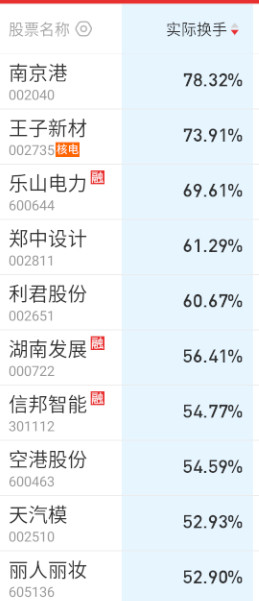 这些换手是真的牛逼的。。。。​​​