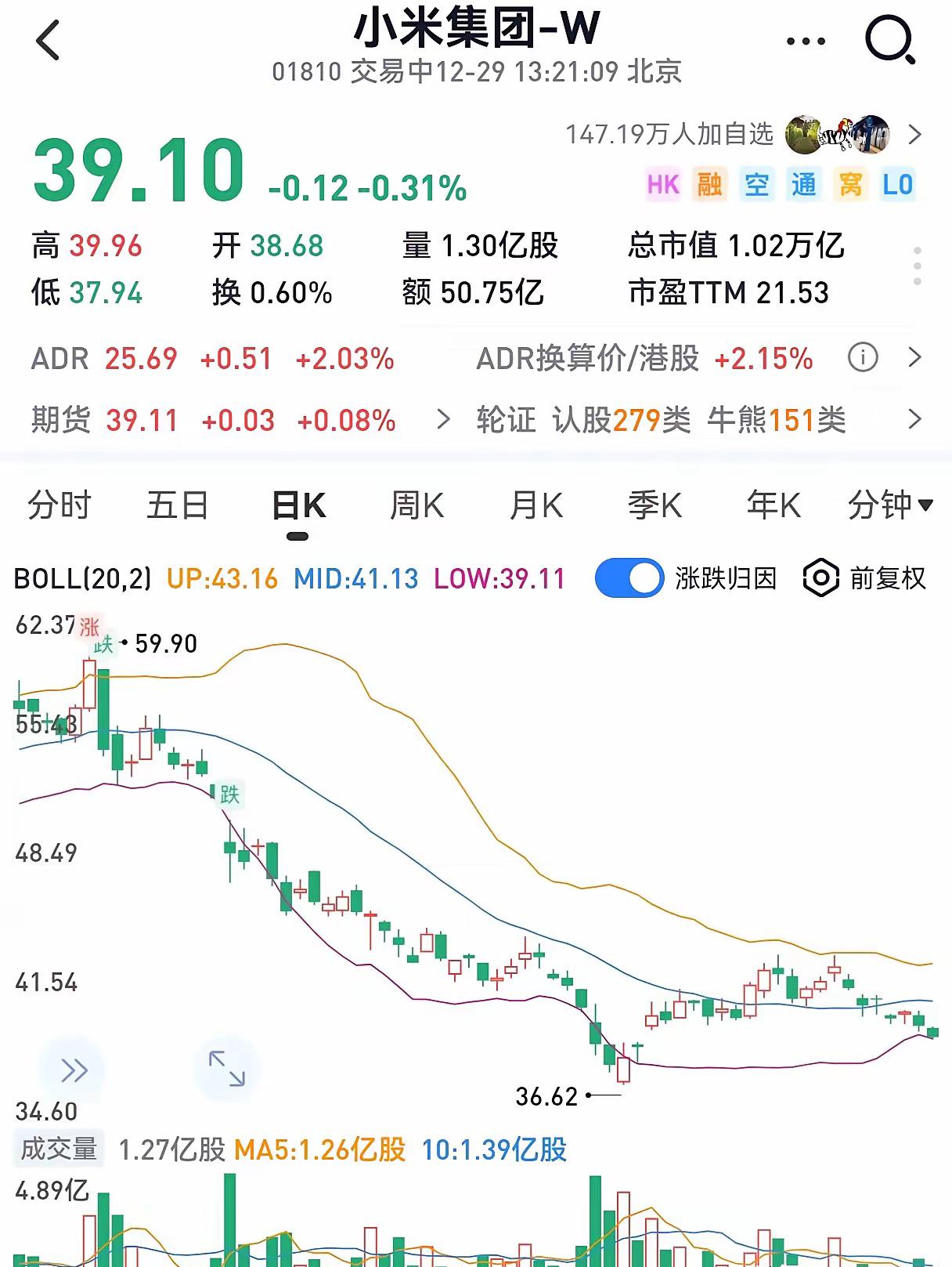 林斌在小米最困难的时候，股价只有九块钱的时候减持过，而且最搞笑的是20年9月这货