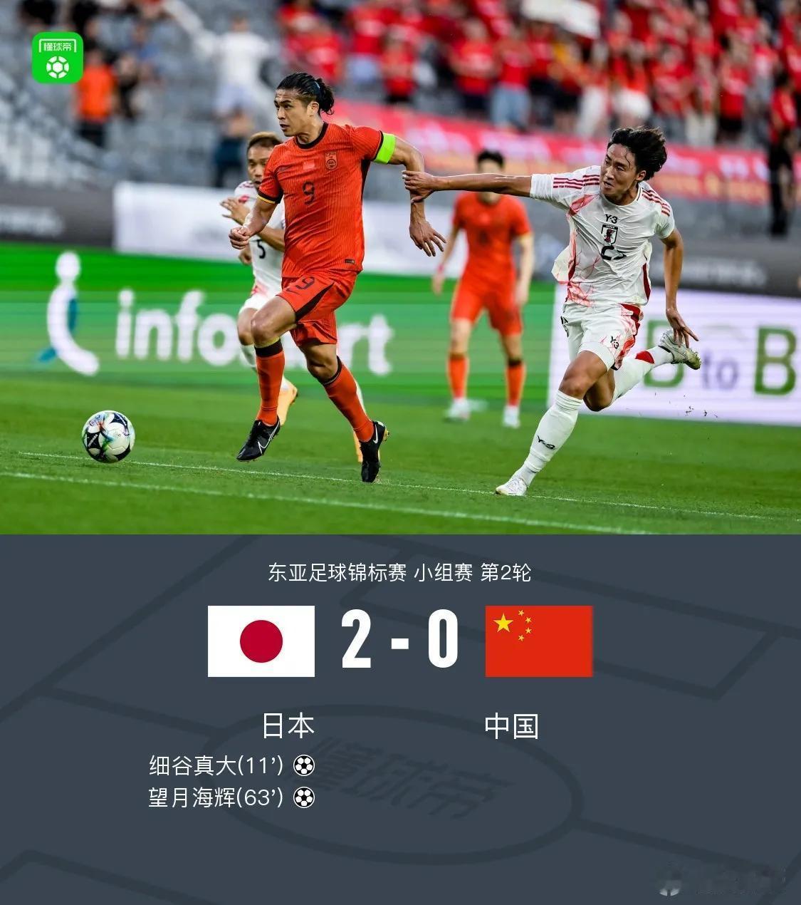 国足0-2输给日本，证明了三件事：1中超联赛要不是有外援加持，和日本J联赛完