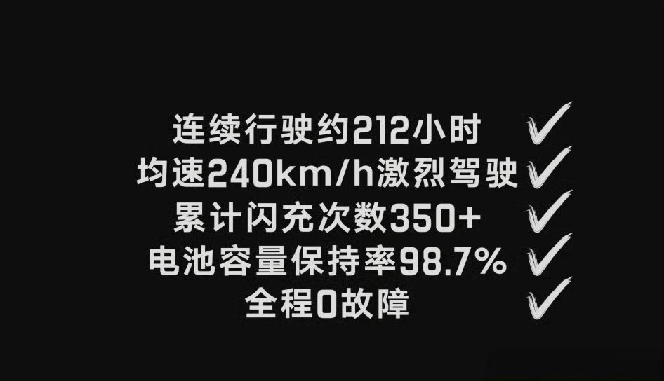 仰望U7九天三万公里这个是比亚迪顶尖技术实力的体现，这次仰望U7直接用9天不到的