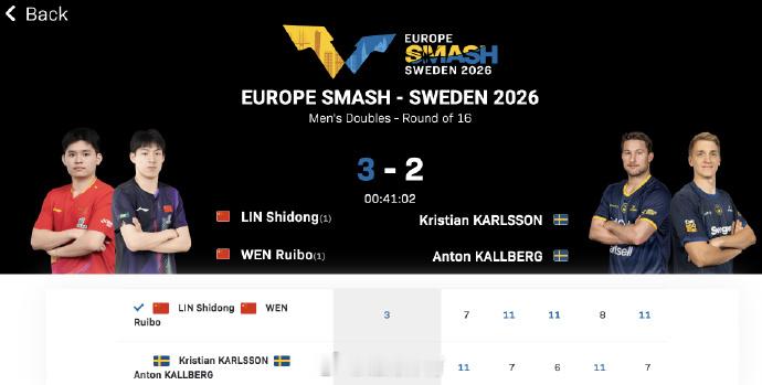 林诗栋/温瑞博🇨🇳 3-2 🇸🇪卡尔松/卡尔伯格  【7-11...