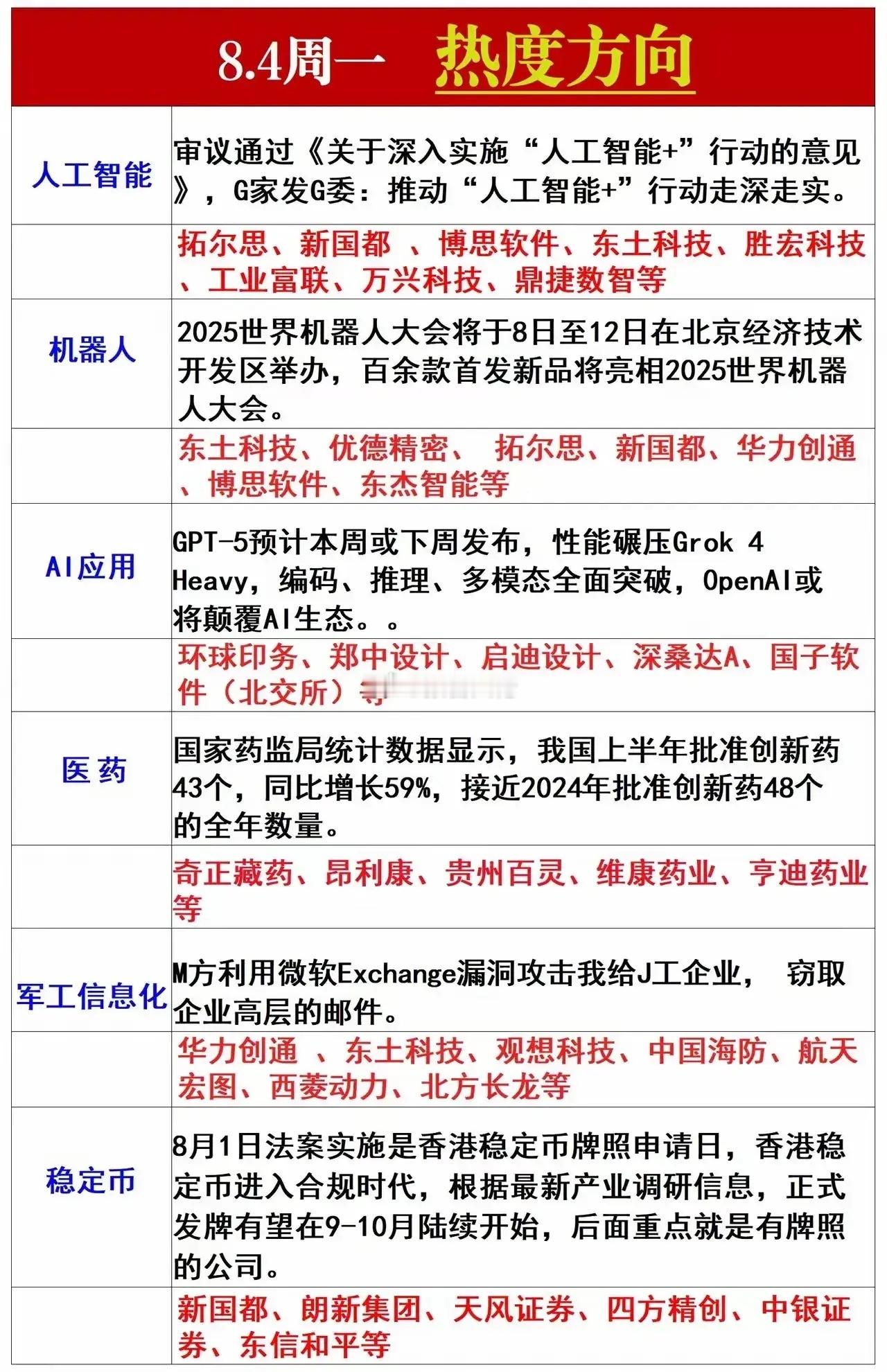 明天周一关注热点方向​​​