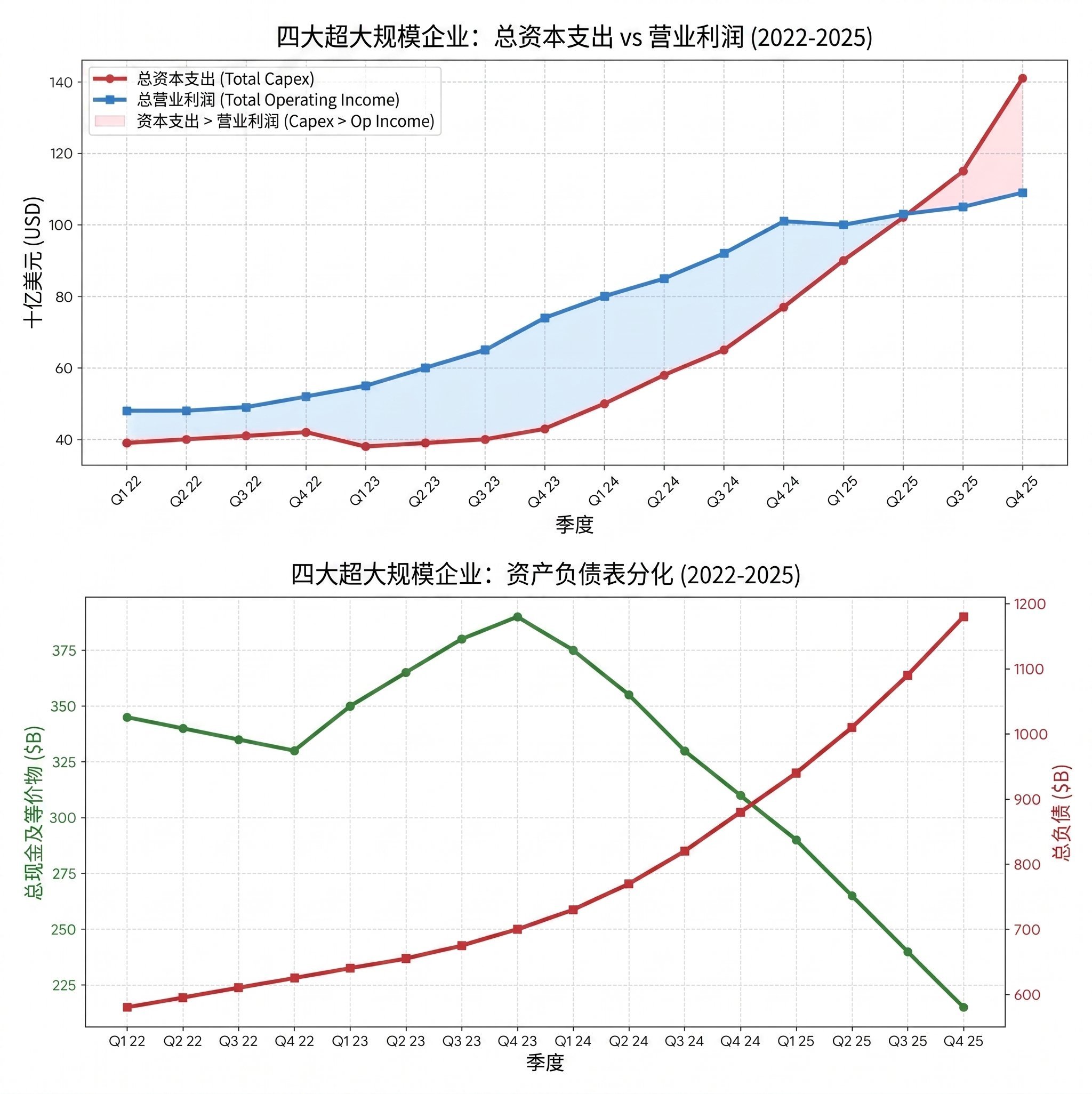 纳指100（QQQ）里这四家最重要的公司：微软、谷歌、亚马逊、Meta，刚刚集