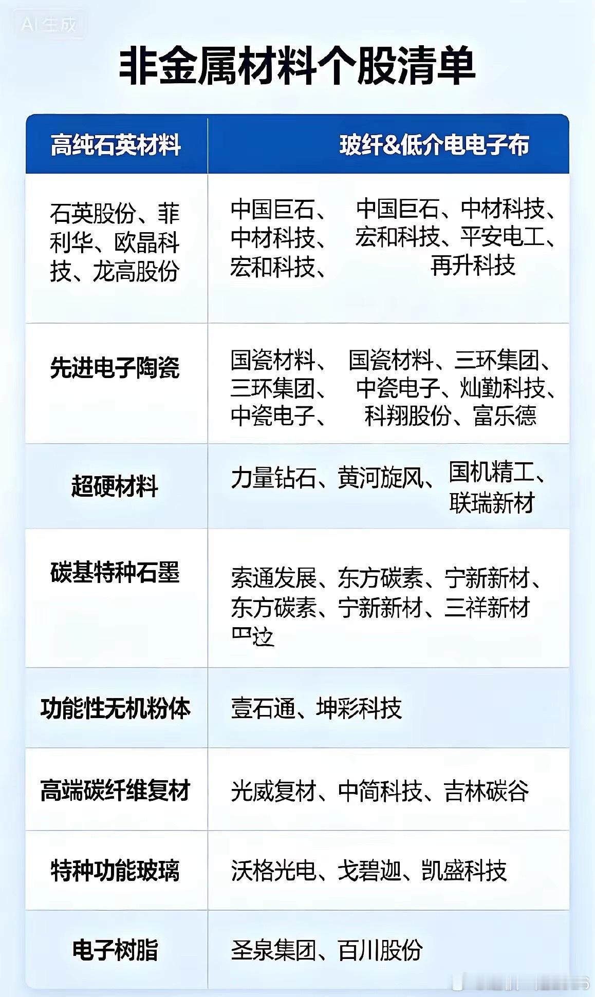 半导体材料股清单来了！这些细分赛道别错过！半导体产业里，非金属材料就是藏在幕后的
