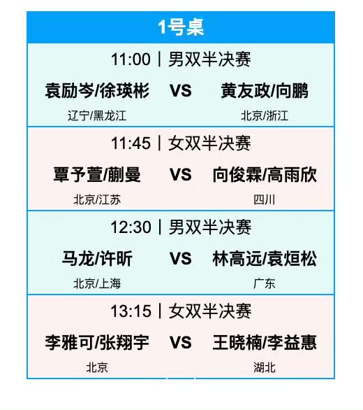 长沙全锦赛今日（7月19日，周日）赛程[大笑]！2026全国乒乓球锦标赛7月1