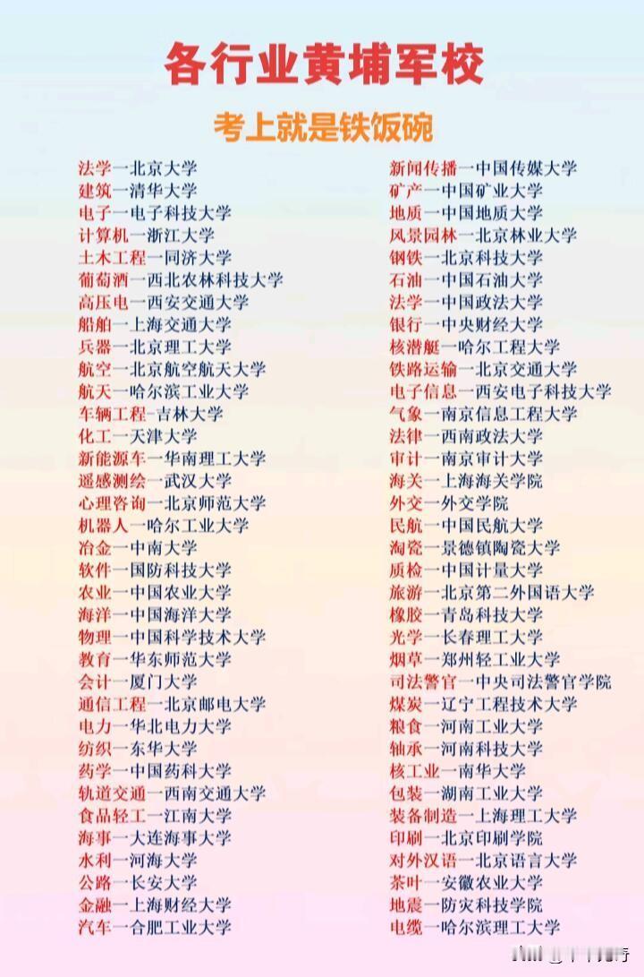 高考填志愿，选专业还是选学校真是个让人纠结的事儿。其实各行业有“黄埔军校”，考上