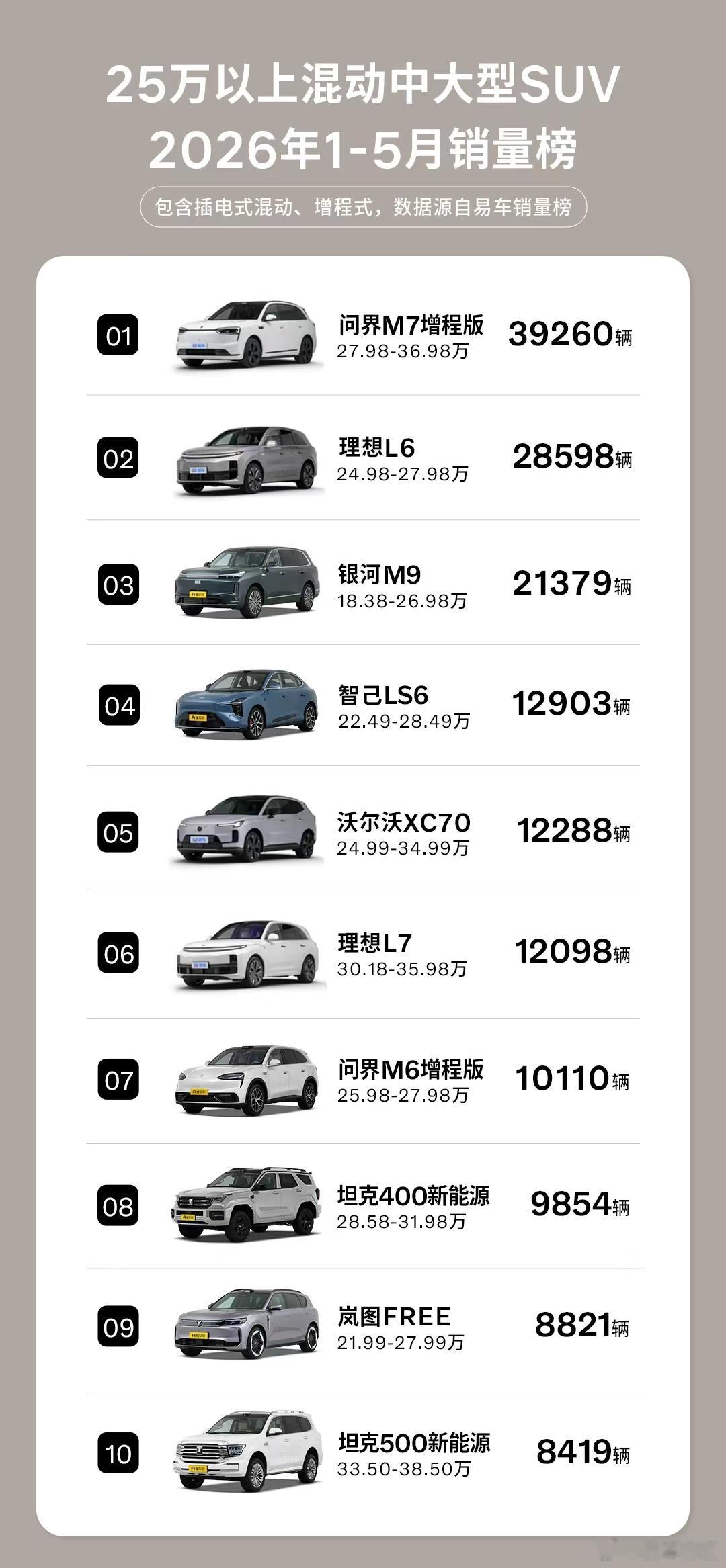 谁能想到！沃尔沃成为1-5月混动SUV销量榜唯一上榜的豪华品牌车型😲作为老牌豪