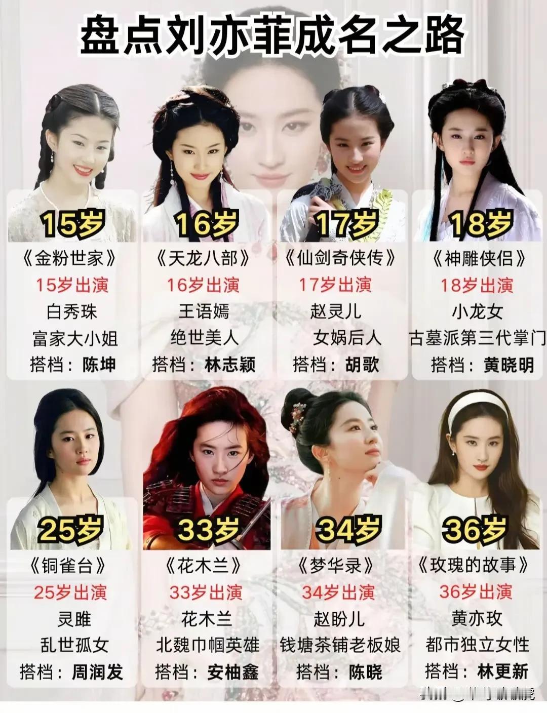 原来21年的时间，也是一瞬即逝。我们的女神也老了！