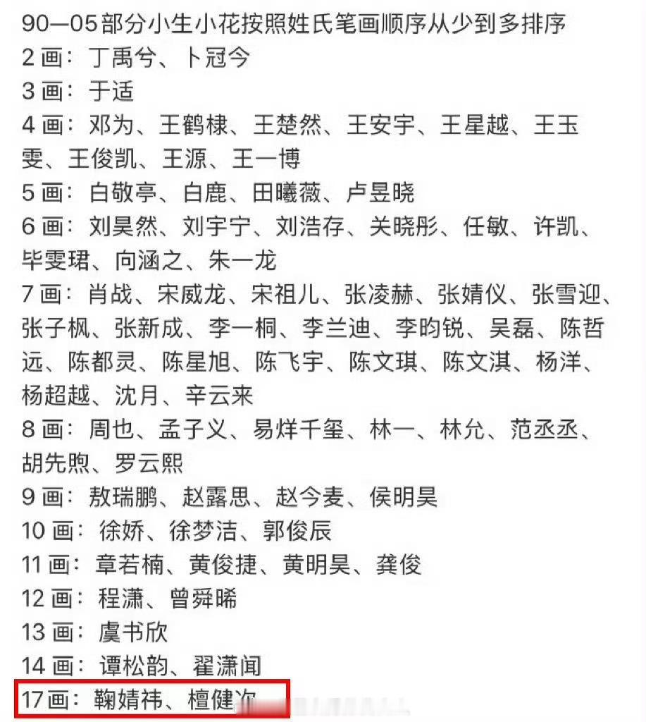 演员表不让单独用艺名了底下的完全吃到了时代黑利