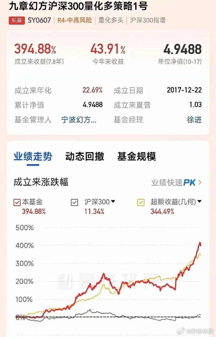 很多博主都在说短线，说准一次就被视为高手。为什么很多人迷信短线？因为短线短期无法