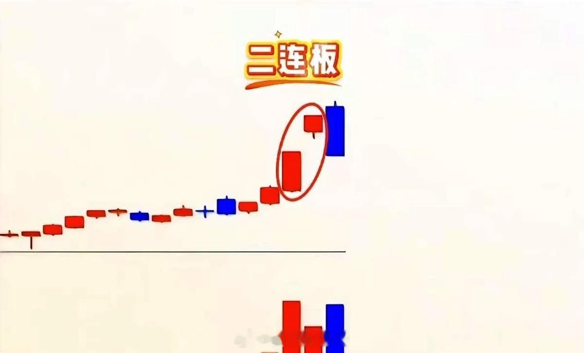 警惕！二连板后放量巨阴不是终点，八句口诀分清洗盘与出货二连板看似风光无限，实则暗