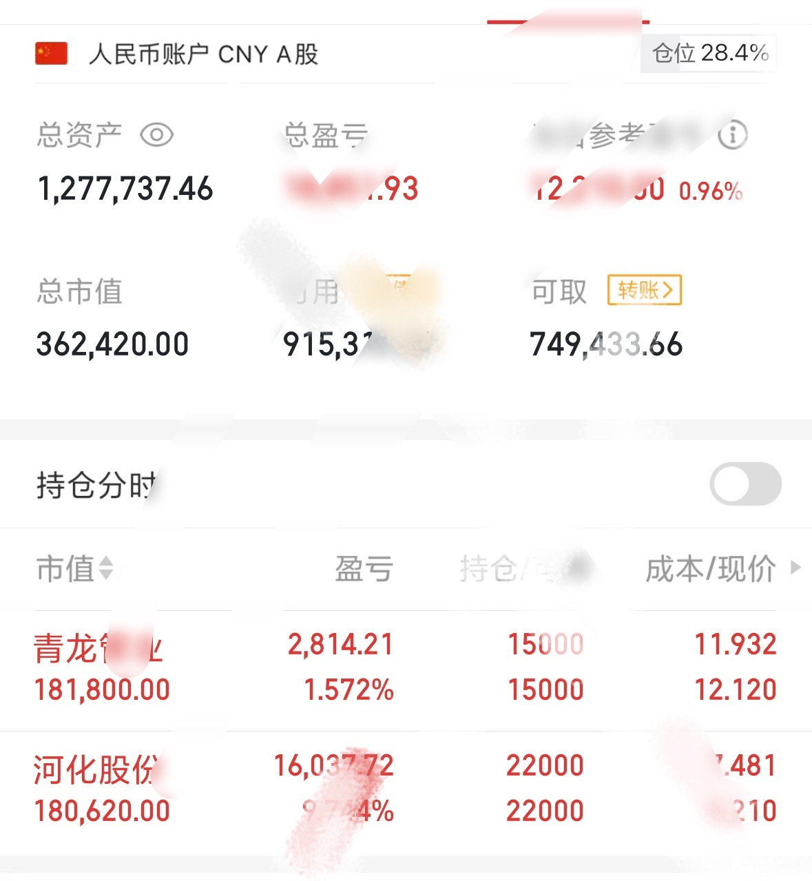 河化股份sz000953减仓了河化股份，埋伏的青龙也来单了，节前大家