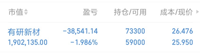 悦儿刚刚加仓了，有研新材，受益半导体材料国产替代浪潮，公司为高端靶材核心龙头，叠