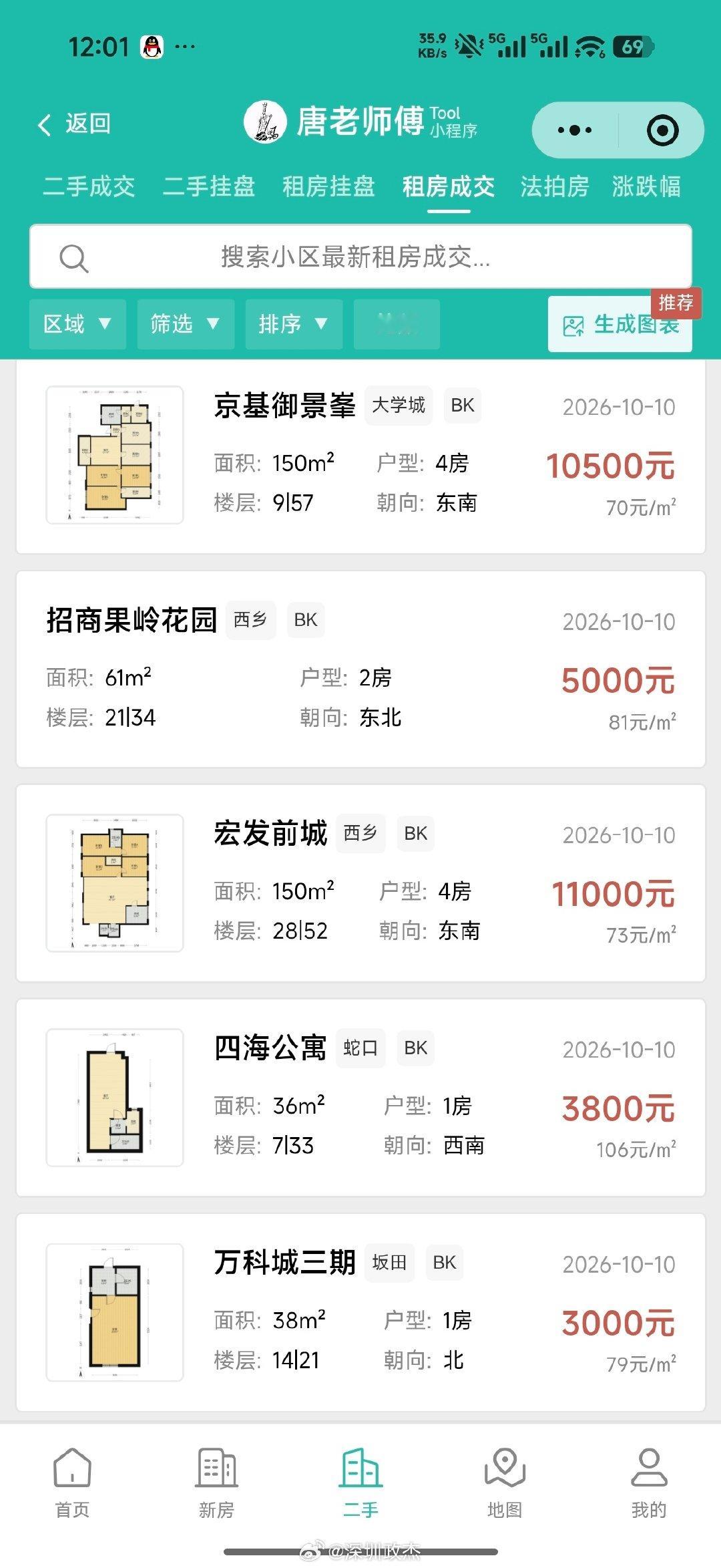 又一个被中介套路被骗的深圳业主。碰到好中介是运气好，碰到坏中介就倒霉了。买房，卖房，还有租房前都可以