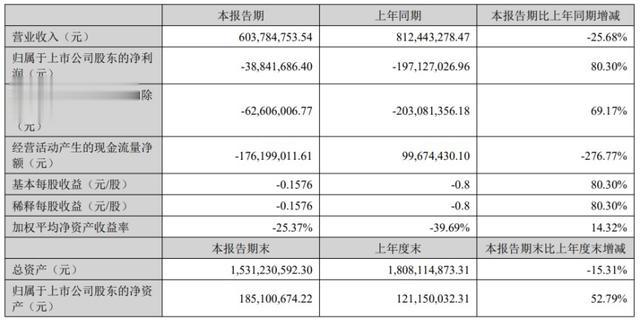立案调查悬顶下, 捷荣技术6连板从何而来?