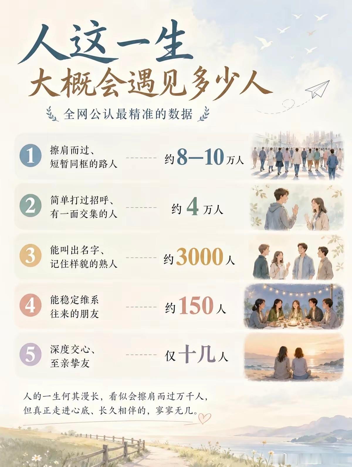 人这一生大概会遇见多少人？