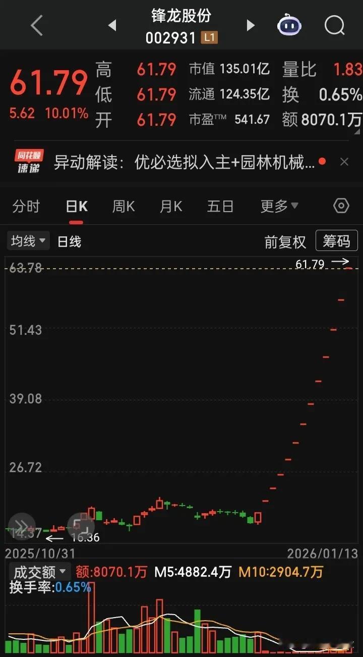 没想到今年的“跨年妖”竟然是他猜了近两个月，千猜万猜没想到会是年底虽然再冒出重