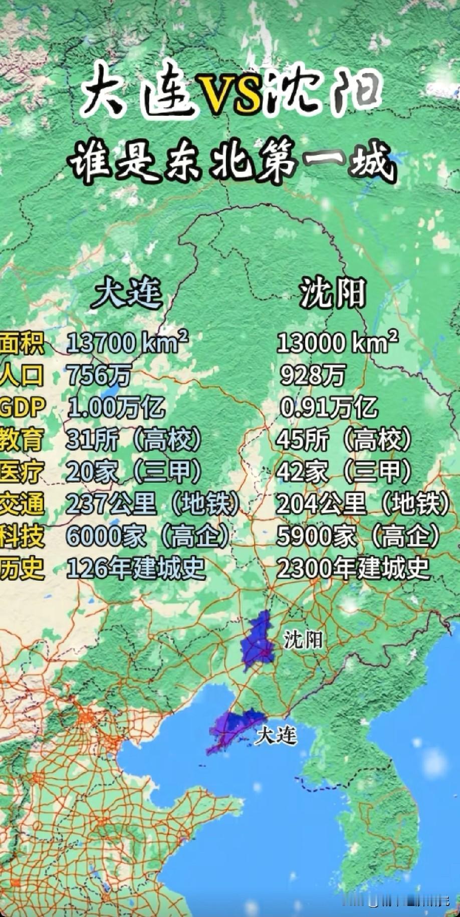 大连市各方面综合数据与沈阳市各方面综合数据对比情况，图片里属于大连市各方面综合数