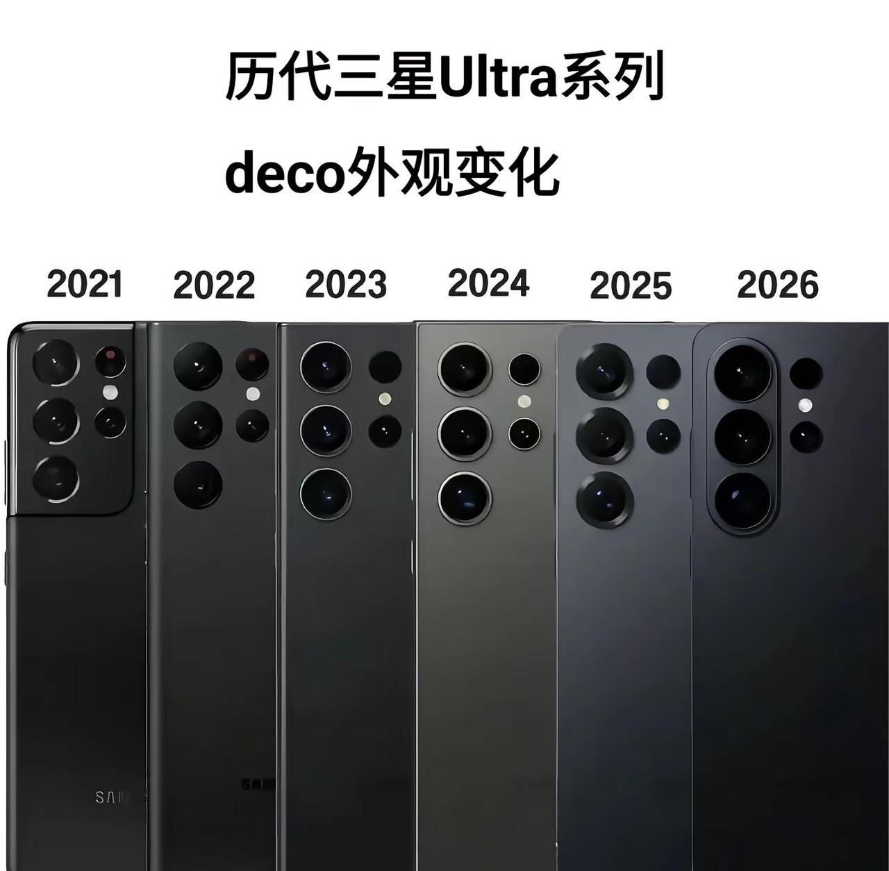 一张图看懂历代三星Ultra系列deco外观变化三星手机变迁三星三星手机s
