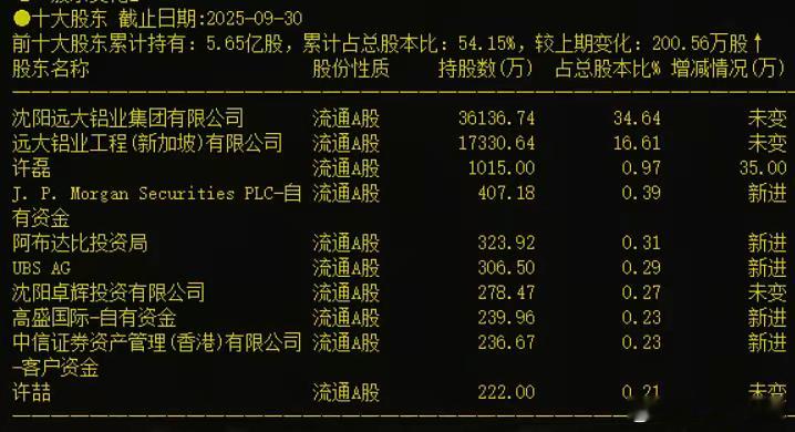 外资也有被雁啄了眼的时候。我们来看这一家公司，从公司2025年三季度披露的股东名