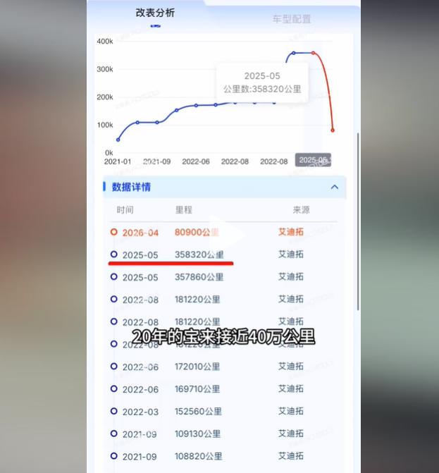 这太黑了吧？二手车商把40万公里的车调成6万公里还当实表卖早前的二手车市场的