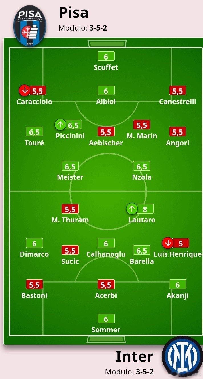 米兰体育报赛后评分如下比萨0比2国际米兰热点解读国米方面最佳劳马最差恩里克杰