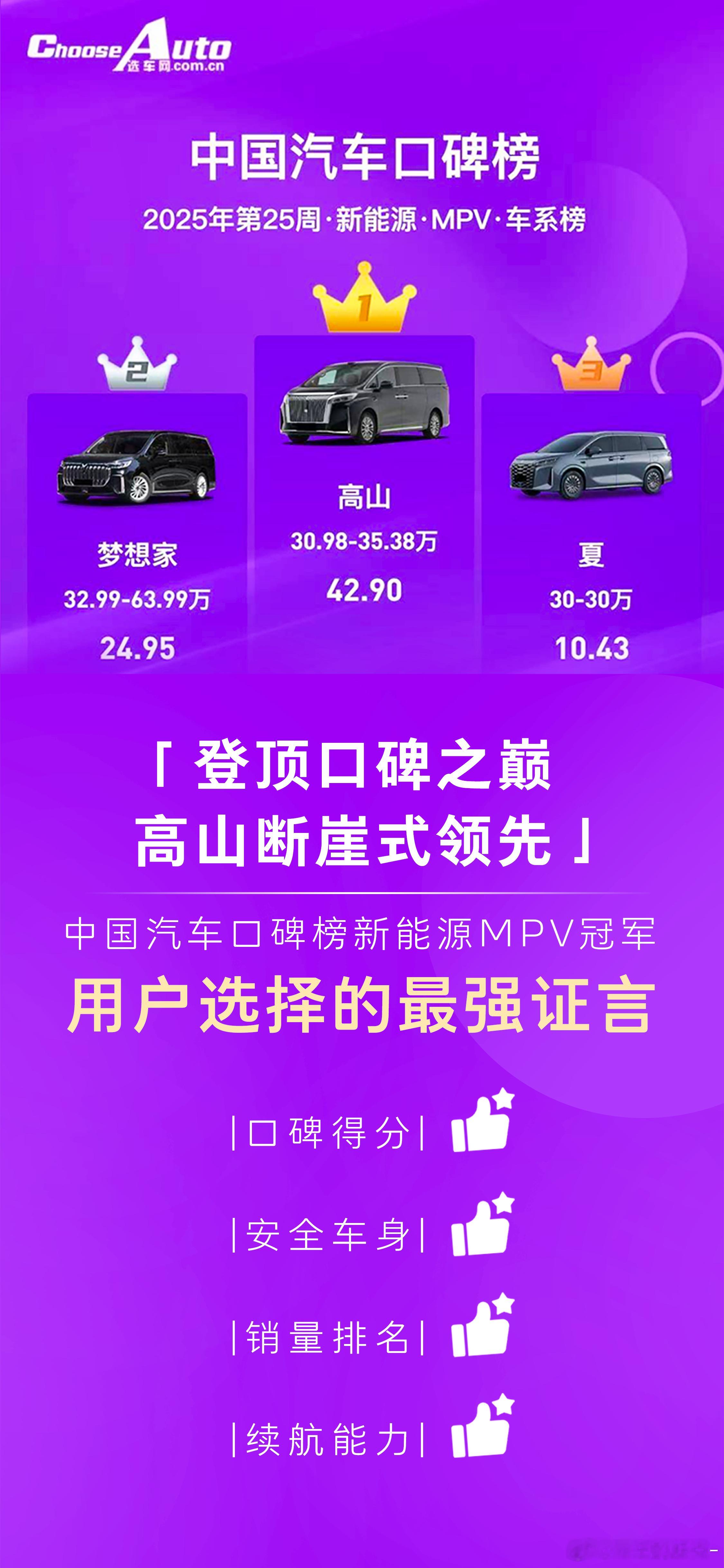 高山销量一骑绝尘啊，和我的里程数一样[doge]​​​