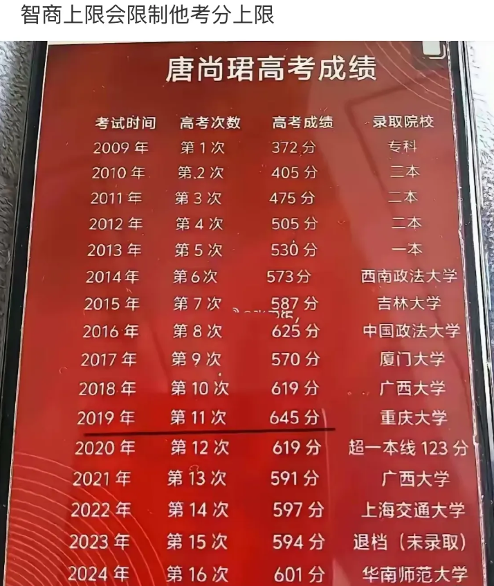 他为什么能考这么多次？