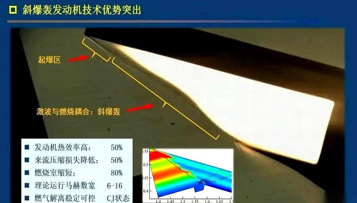 中科院力学所的一位研究员，在一次科普演讲上，直接扔下了一句石破天惊的大实话。他