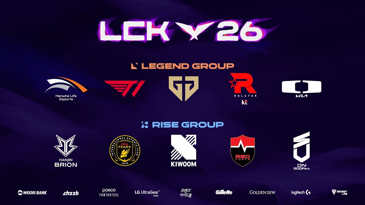 LCK入围赛对阵确定: KT胜者组迎战BRO, NS生死战打BFX