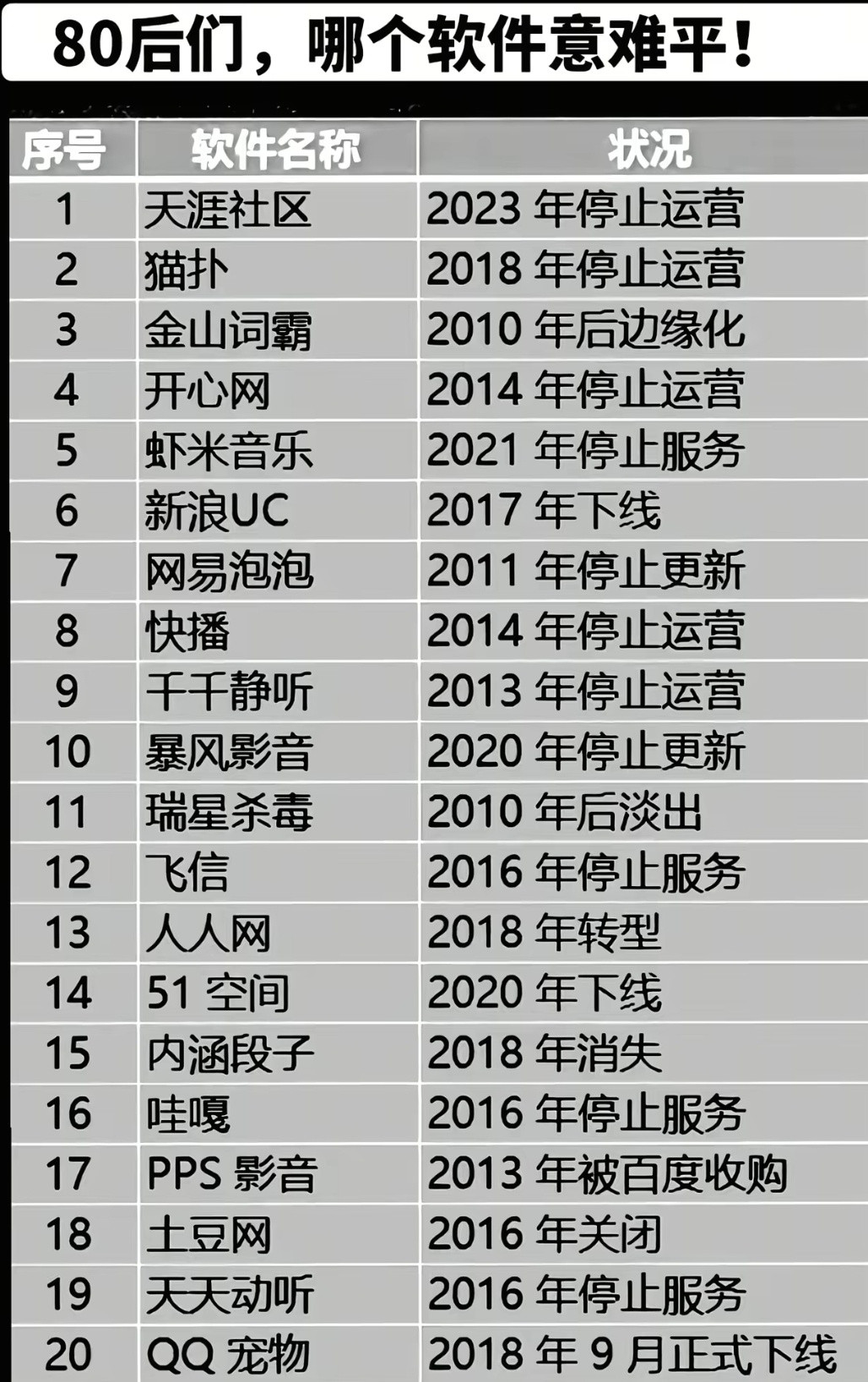 哪个软件是你们的意难平？